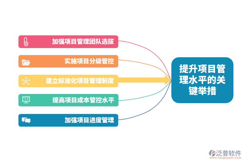 市政工程承包:选择适合的合作伙伴